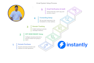 set up instantly ai automation for cold email marketing