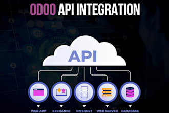 do integration of odoo with any third party API