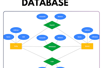 design database, sql and nosql , erd, diagam,queries, oracle and access