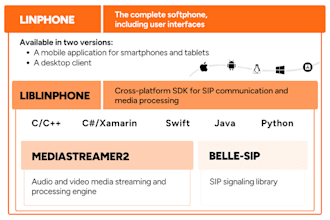 develop linphone app, softphone app, textnow app textplus app, vitual number app