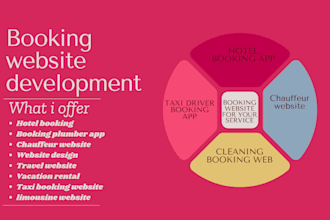 design spa fitness real estate hotel plumber landing page build booking wix app