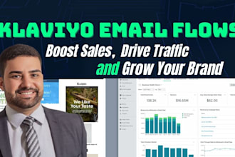 design klaviyo email flows, email template, setup sequence and email automation