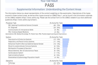 guide you through usmle step 1 with proven high yield techniques