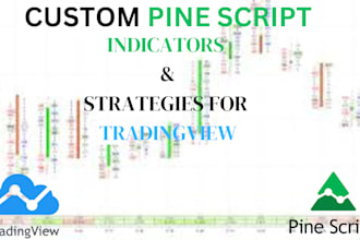 code mt5 indicator or strategy in tradingview pinescript, ctrader, ninjatrader 8