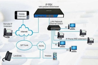 setup office phone system ipbx pbx extension or did number sip trunk