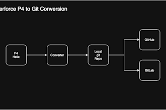 convert perforce repositories to git repositories