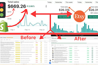 boost shopify etsy ebay wix store manager marketing promotion seo traffic sales