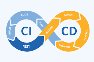 configure your IT infrastructure and cicd processes terminate security issues