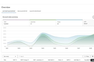 be your walmart and ebay virtual assistant  dropshipping VA