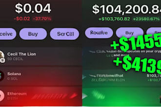 hit 70m USA, UK investors memecoin promotion forex telegram ads crypto promotion