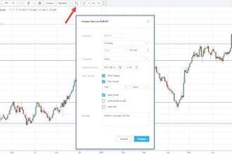 code custom strategy to tradingview mt4 and mt5 trading bot, ninjatrader ctrader
