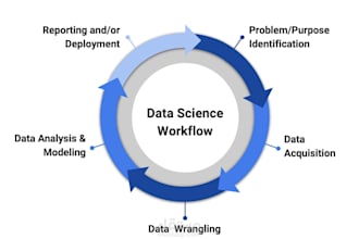 do quality data analysis with excel, spss and python