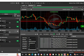 use the strategy that you provided to generate your eas, indicators, mt5