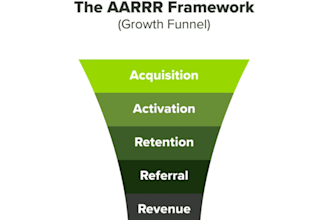 create a digital growth strategy