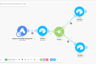 setup make com automation,  make automation