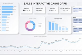 create stunning excel dashboard, google sheets with charts, graphs, pivot tables