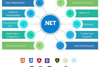 create bespoke app in dot net core and angular