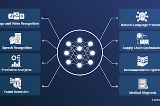 make deep learning models using tensorflow, pytorch, keras