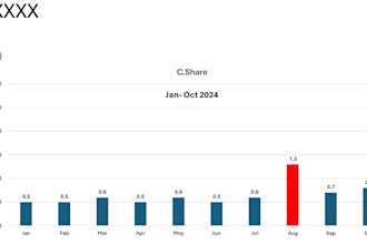 do data entry,pivot table and incredible report