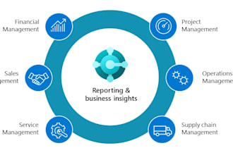 support and configure microsoft dynamics 365 business central