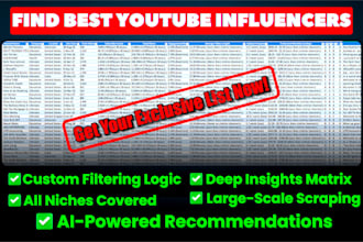 find best youtube influencers list for outreach in 6 hours
