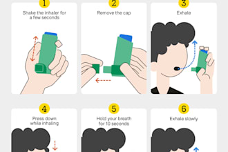 create user manual and instruction manual for your product