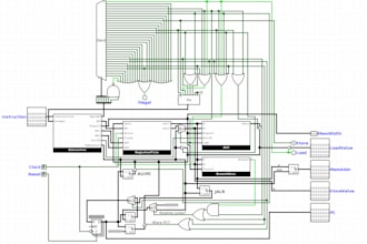 do dld and circuit design in logisim, itspice, multisim, verilog coding