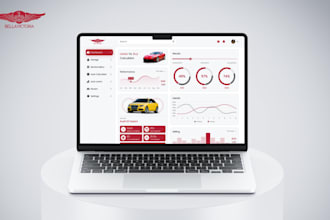design saas dashboard, responsive dashboard and dashboard ux