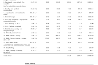 do residence xactimate estimate reports