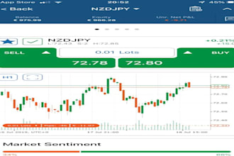 code ctrader trading bot cbot futures trading bot ninjatrader metatrader