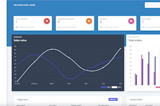 develop high performance ecommerce and business applications