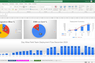 create attendance dashboard with productivity charts in excel and google sheets
