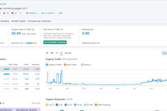 unlock high value keywords and dominate search rankings