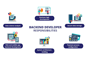 develop scalable rest grpc and websocket apis with flask fastapi expressjs