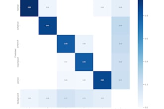 build a custom ai object detection model using yolo