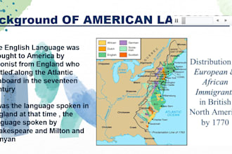 make a visually appealing powerpoint presentation for student projects