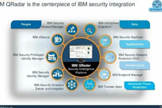 deploy siem soc threat intelligence incident response training config qradar