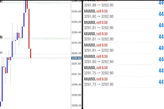 do mt4 mt5 forex eas bot, expert advisor or indicators using mql4 and mql