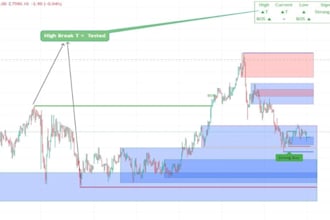 backtest your ea strategy in python, tradingview, trading bot, forex trading