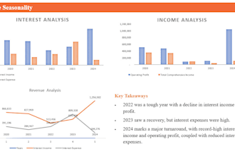 do bookeeping services and accounting work