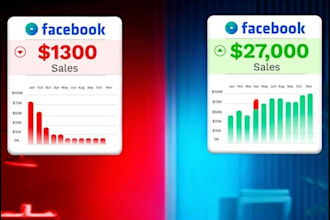 be your facebook meta ads campaign manager