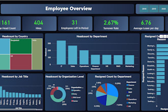 create interactive power bi, tableau dashboards, and sql based insights