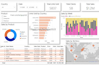 create custom powerbi dashboards, reports and data visualizations