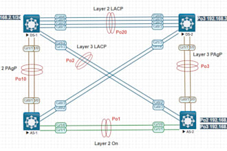 help you to get ccna and ccnp with labs and mentoring