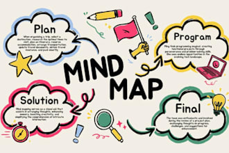 do colorful mind map in xmind microsoft visio draw io miro lucidchart edrawmind