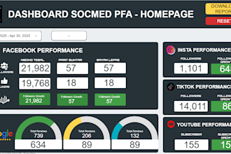 do visualization using looker data studio and google sheet