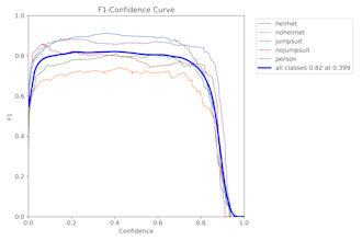 train a custom ai model for image classification and object detection