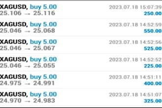install profitable automated lifetimes forex trading bot,hft trading,ea,forex ea