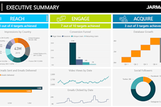 do data cleaning and visualization in tableau, power bi and python