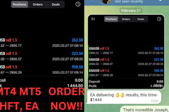 install profitable forex trading robot, forex trading bot, forex ea, forex robot
